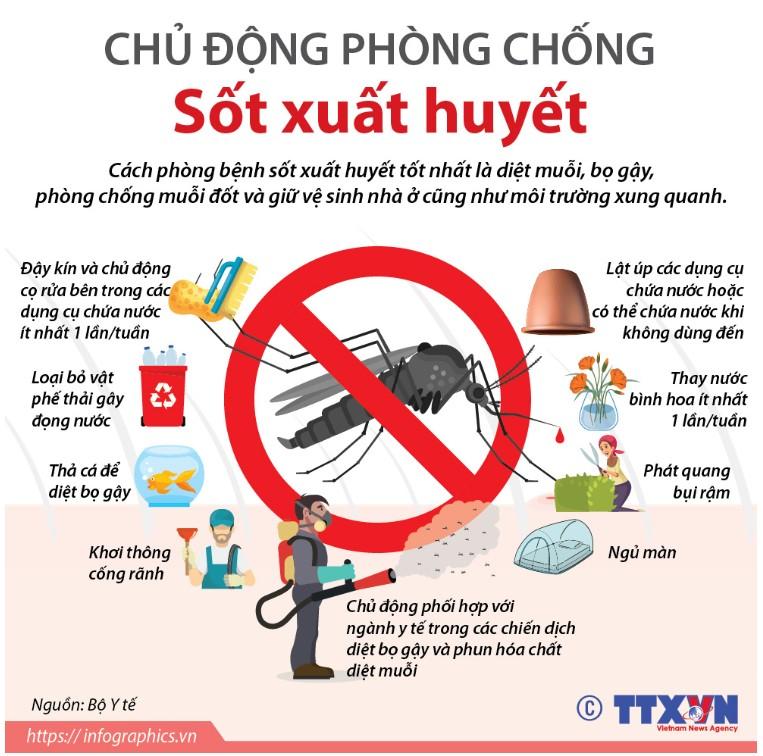 UBND phường Tân Tiến chủ động phòng chống dịch bệnh trên người trong mùa mưa